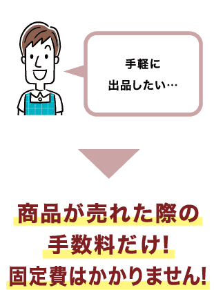 商品が売れた際の手数料だけ！固定費はかかりません！