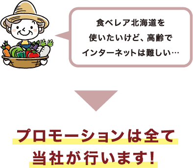 プロモーションは全て当社が行います！