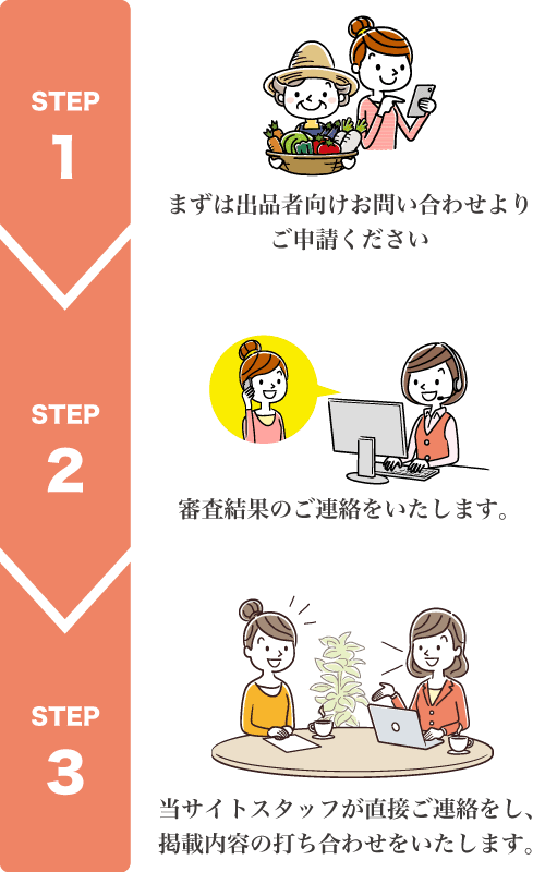 簡単3step