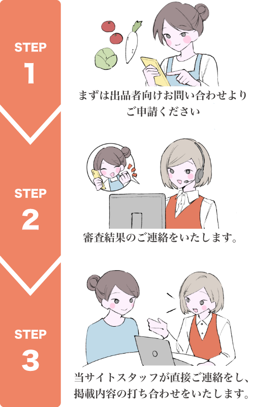 簡単3step