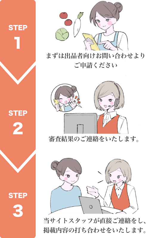簡単3step
